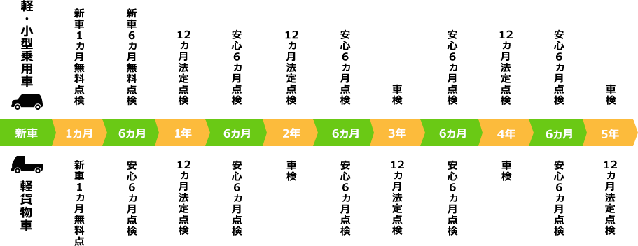 鹿児島ダイハツ販売の定期点検 車検 鹿児島ダイハツ販売株式会社
