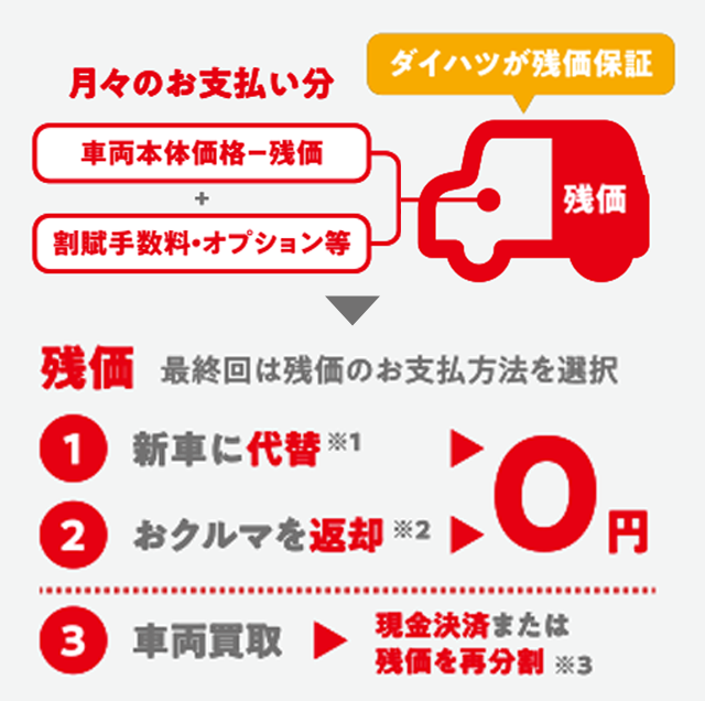 ワンクレのご紹介 鹿児島ダイハツ販売株式会社 ワンクレのご紹介 鹿児島ダイハツ販売株式会社